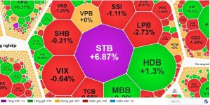 Cổ phiếu STB tím lịm