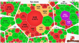 Tin tức CK : phiên tăng mạnh