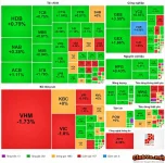 Dự đoán VNindex tuần này!!!