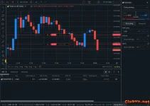 Xau-Usd xuống tới bao nhiêu?
