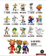 Linh vật WorldCup