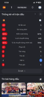 Trận CK lệch nhất lịch sử?!!