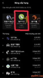 Thanh niên đến từ VN nhận 1 BTC ( ~1,65 tỷ VNĐ) chỉ nhờ dự đoán World Cup.