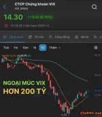 Có nên vào VIX ở giá 14?!!